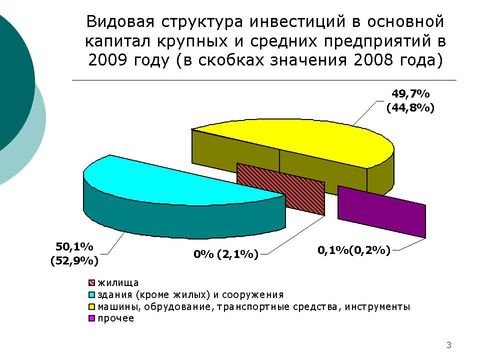 Слайд3