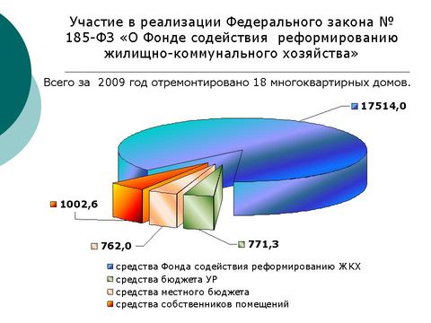 Слайд9